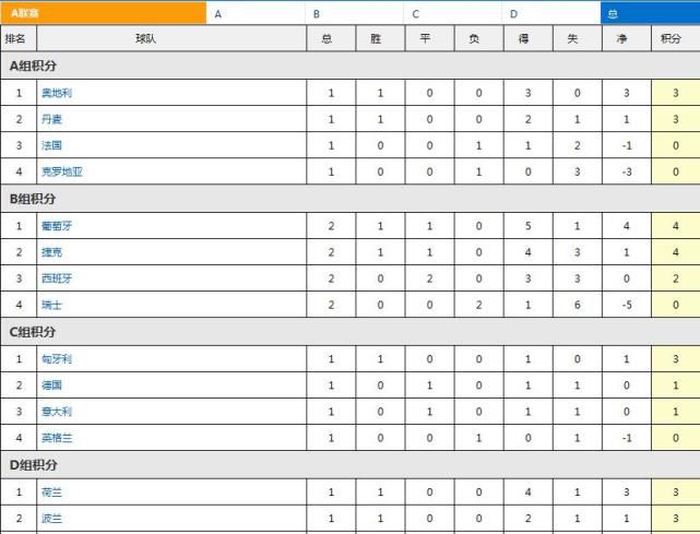 英超-布莱顿0-0西汉姆联 铁锤仍第6海鸥升第7北京时间3:30，英超第20轮西汉姆联主场迎战布莱顿。